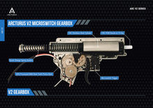 Load image into Gallery viewer, ARCTURUS NEO MOD1 SBR 7.9" NEO AEG ME®
